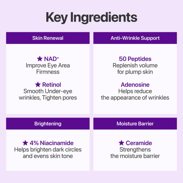 Numbuzin No.9 NAD+ Retinol Eye Cream for wrinkles & fine lines 0.33 fl oz