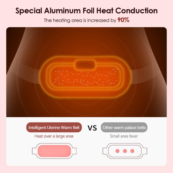 image3_2065bb37-4b23-46ae-8673-1c4f4bdb0ff7 Electric Period Cramp Massager Vibrating Heating Belt